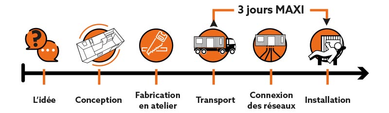 eco-conteneur mise en place